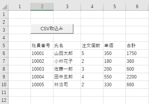 ｃｓｖファイルのデータを加工しながらエクセルに読み込む プログラミング カフェ エスコード