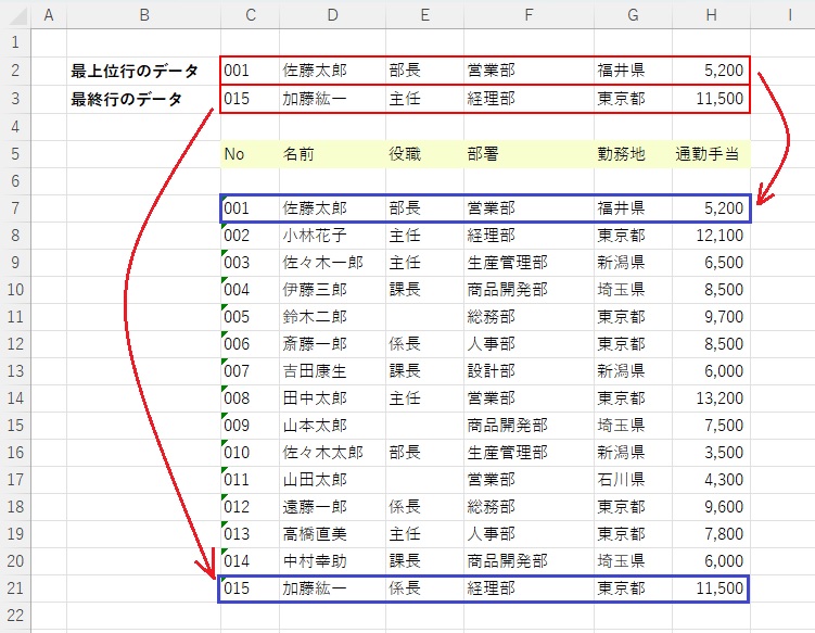 Excelで最終行を取得する関数：データ範囲を自動的に取得